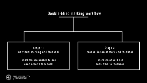 Thumbnail for entry For Administrators: Management Of Submissions And Feedback Release In ATLAS