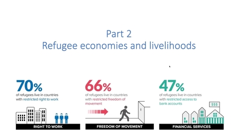 Thumbnail for entry Week 3 Lecture 2 Part 2: Refugee regimes and refugee economies (im)mobility and opportunity among the forcibly displaced