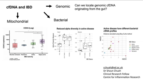 Thumbnail for entry Shaun Chuah - Analysis of genomic, mitochondrial and bacterial DNA using shotgun metagenomics sequencing of circulating blood cell-free DNA in Inflammatory Bowel Disease (IBD)