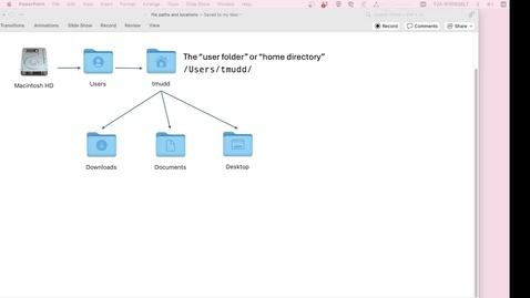 Thumbnail for MacOS File Management | Part 2 | The Library folder