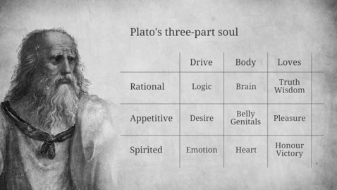 Thumbnail for Part 2 - Investigating human nature