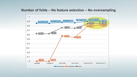Thumbnail for Case Study Conclusion