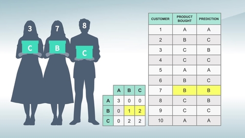 Thumbnail for Confusion Matrix
