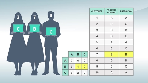 Thumbnail for entry Confusion Matrix