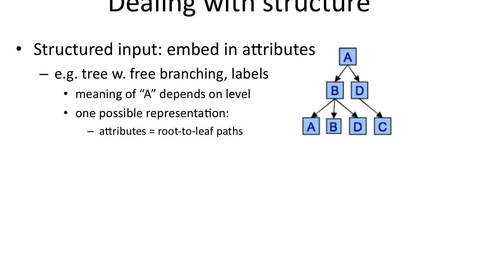 Thumbnail for entry How to Represent Structured Objects in Machine Learning