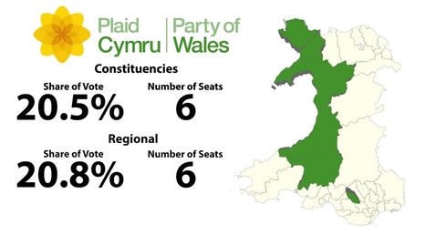 Thumbnail for entry Plaid Cymru Results