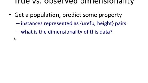 Thumbnail for entry Real dimensionality vs observed dimensionality