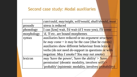 Thumbnail for Grammaticalization I - Case Study 2 - Modal auxiliaries