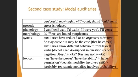 Thumbnail for entry Grammaticalization I - Case Study 2 - Modal auxiliaries