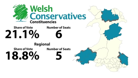 Thumbnail for entry The Welsh Conservative Party Results