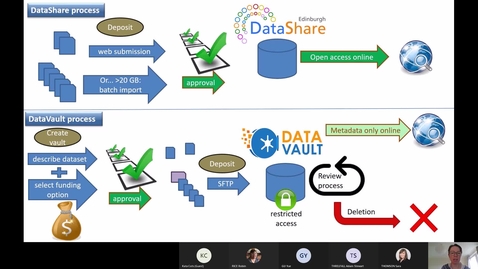 Thumbnail for entry Archiving Your Research Data Part 2: Practical Data Archiving