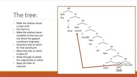 Thumbnail for entry Session 12C - Trees of Relative Clauses