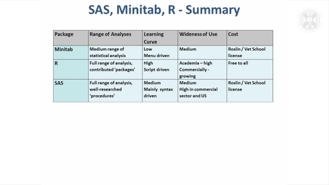 Thumbnail for entry 12 SAS, Minitab, R - Summary 