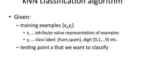 Thumbnail for entry Nearest-neighbor classification algorithm