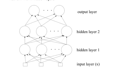 Thumbnail for entry Deeper Neural Networks