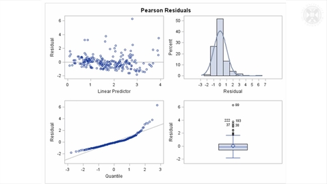 Thumbnail for entry 10. Non-Normal Data with Example