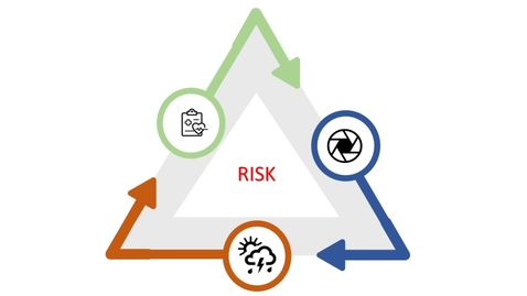 Thumbnail for The Risk Triangle