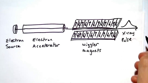 Thumbnail for Free Electron Lasers: ChemPhys@Edinburgh