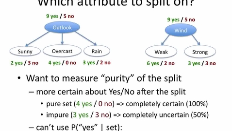 Thumbnail for Decision Tree Entropy