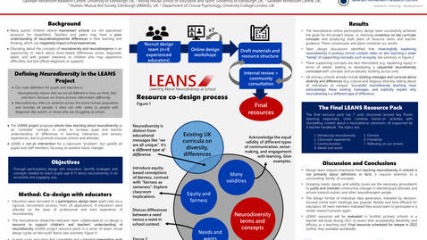 Thumbnail for Learning About Neurodiversity at School: Key concepts for communicating neurodiversity to primary school children, from the LEANS project participatory design process