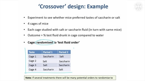 Thumbnail for entry 8. Crossover &amp; Repeated Measures Designs