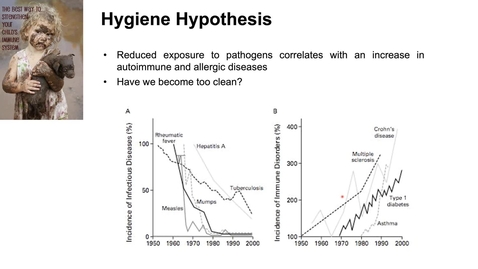 Thumbnail for entry Imm4_Th2_2020_HygieneHypothesis_Pt1_intro