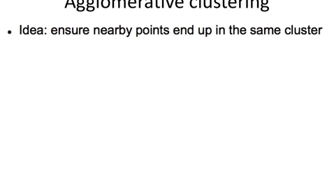 Thumbnail for entry Agglomerative clustering (bottom-up)