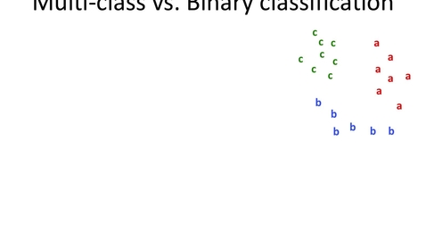 Thumbnail for entry Binary vs. Multiclass Classifiers