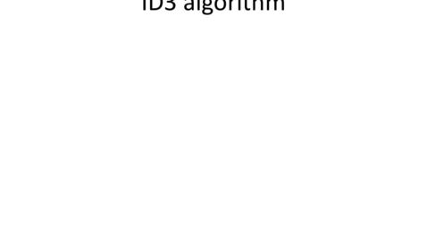 Thumbnail for Quinlan's ID3 Algorithm