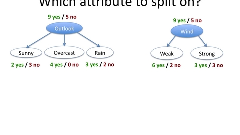 Thumbnail for entry Decision Tree - Split Purity