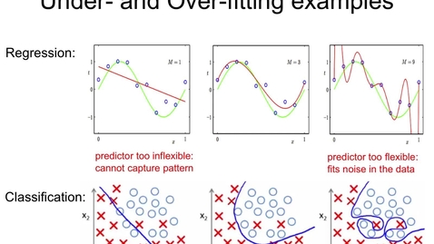 Thumbnail for entry Examples of Overfitting and Underfitting