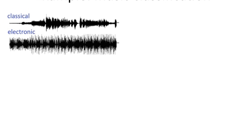 Thumbnail for entry Representing Music with Fourier Coefficients