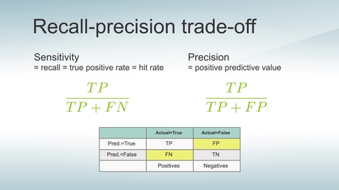 Thumbnail for Confusion Matrix Metrics