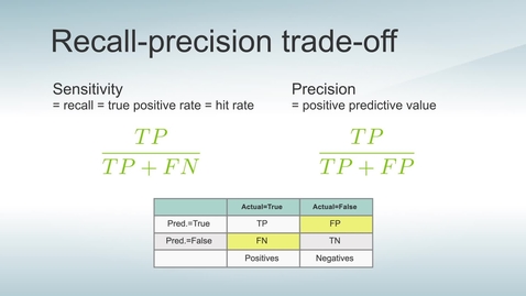 Thumbnail for entry Confusion Matrix Metrics