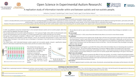 Thumbnail for entry Open science in experimental autism research: a  replication study of information transfer within and between autistic and non-autistic people, Crompton et al, 2022 