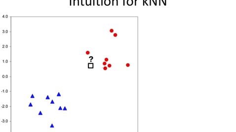 Thumbnail for entry Intuition for the Nearest-Neighbor Method