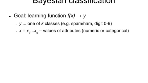 Thumbnail for entry Bayesian Classification