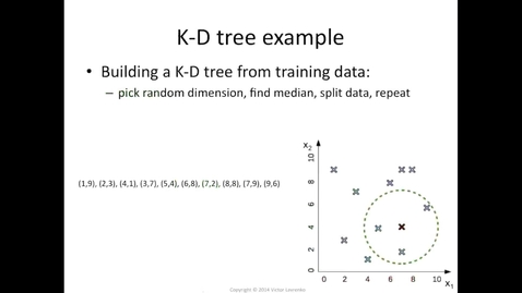 Thumbnail for entry K-d tree algorithm