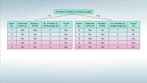 Thumbnail for entry Building a Decision Tree