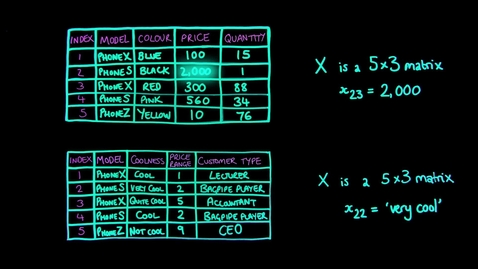 Thumbnail for Variable Types