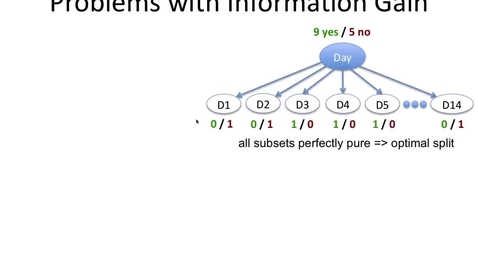 Thumbnail for Information Gain Ratio