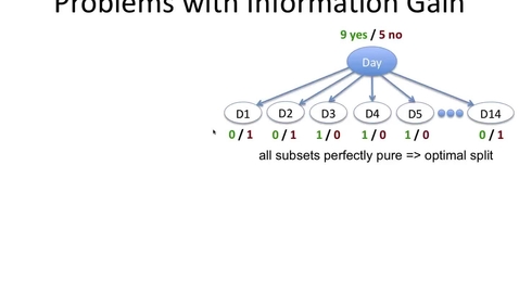 Thumbnail for entry Information Gain Ratio