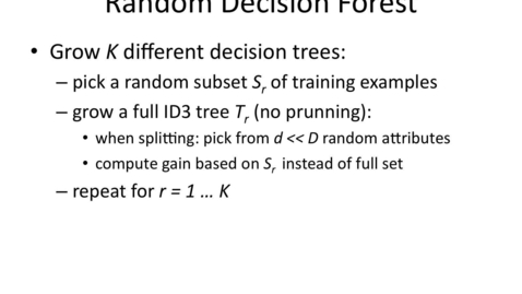 Thumbnail for entry Random forest algorithm