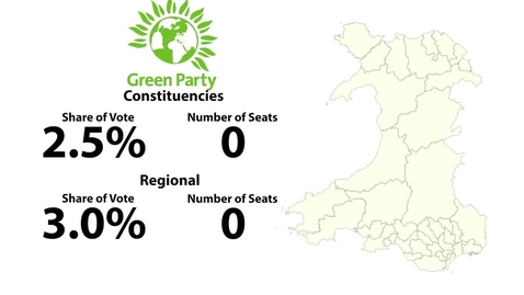 Thumbnail for The Green Party in Wales Results