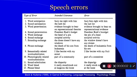 Thumbnail for Language Production Lecture 2 Part 4