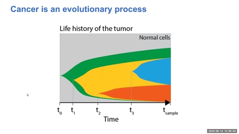 Thumbnail for Learning deep representations of cancer tissue without supervision by Ke Yuan, University of Glasgow