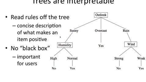 Thumbnail for Decision Trees are DNF Formulas