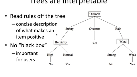 Thumbnail for entry Decision Trees are DNF Formulas