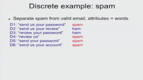 Thumbnail for entry Naive Bayes for Spam Detection