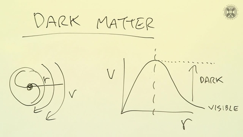 Thumbnail for entry Dark Matter &amp; Dark Energy Part I